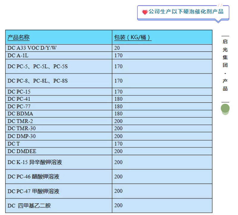 泡沫穩(wěn)定劑 DK-6677