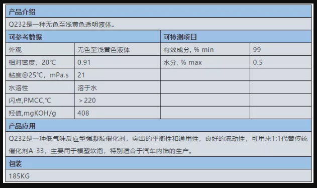 啟光集團強力推薦 | 反應(yīng)型無味胺 Q232