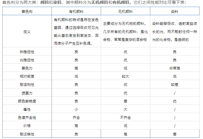 衡陽市尼龍用著色劑需具備的性能要求